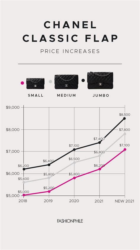 chanel stock price today.